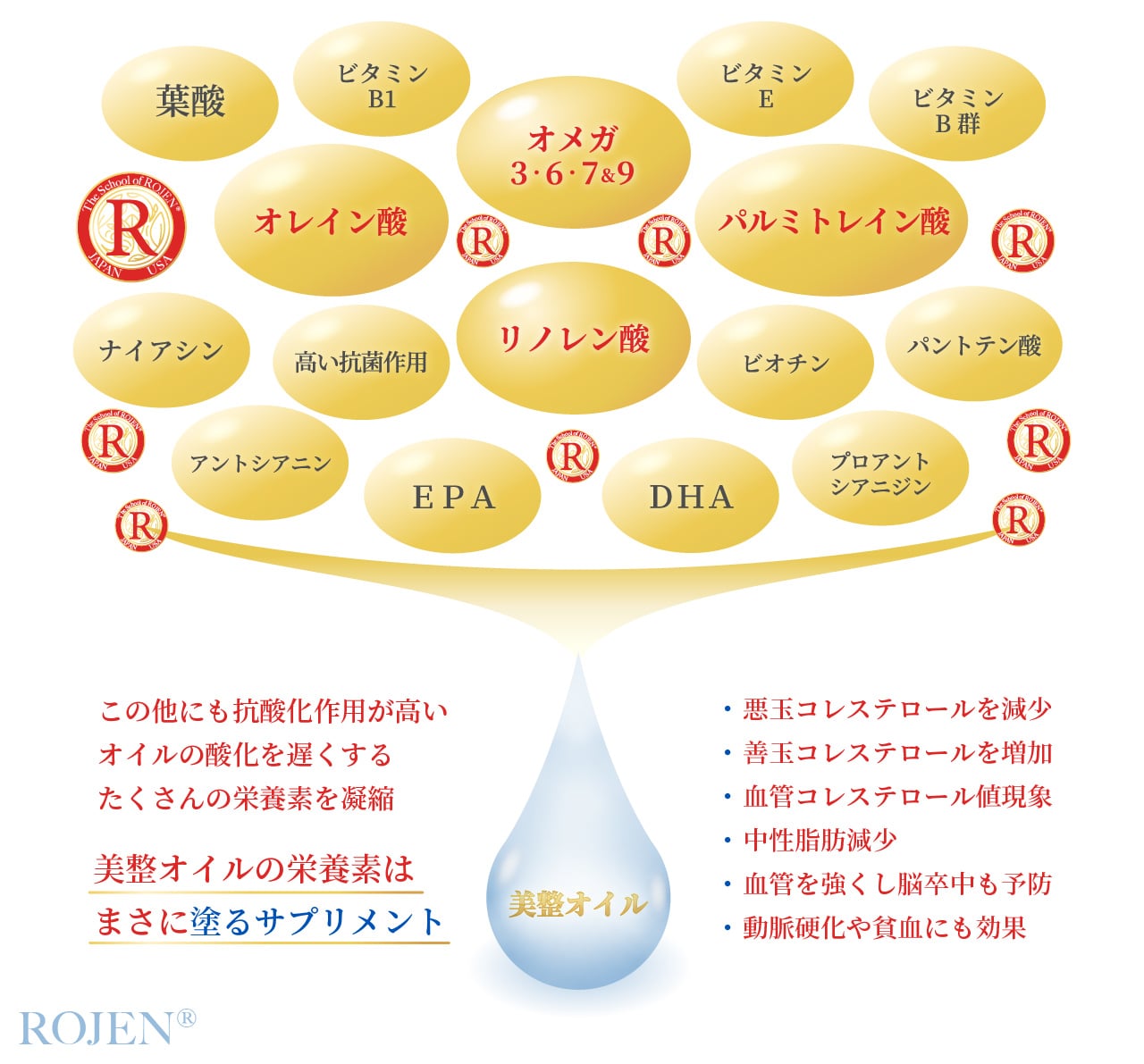 ROJEN® 美整オイル（60ml）